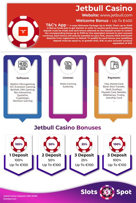 jetbull casino bonus code